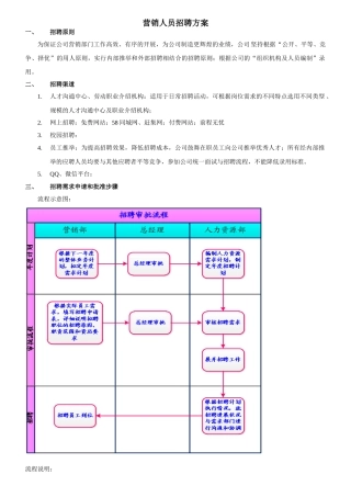 营销人员招聘方案