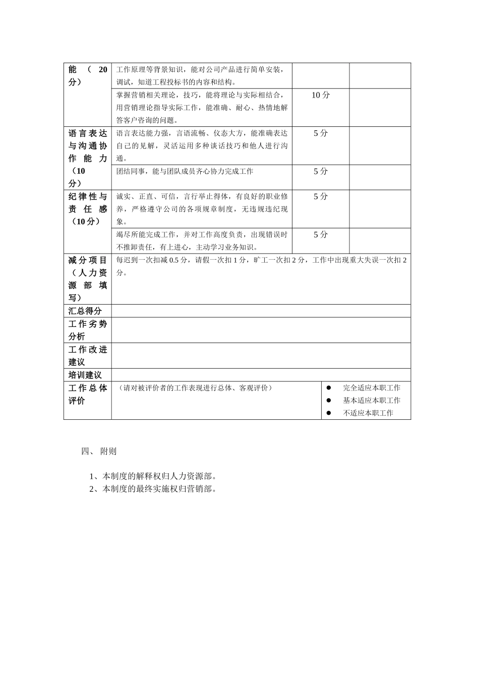 营销人员绩效考核方案_第2页