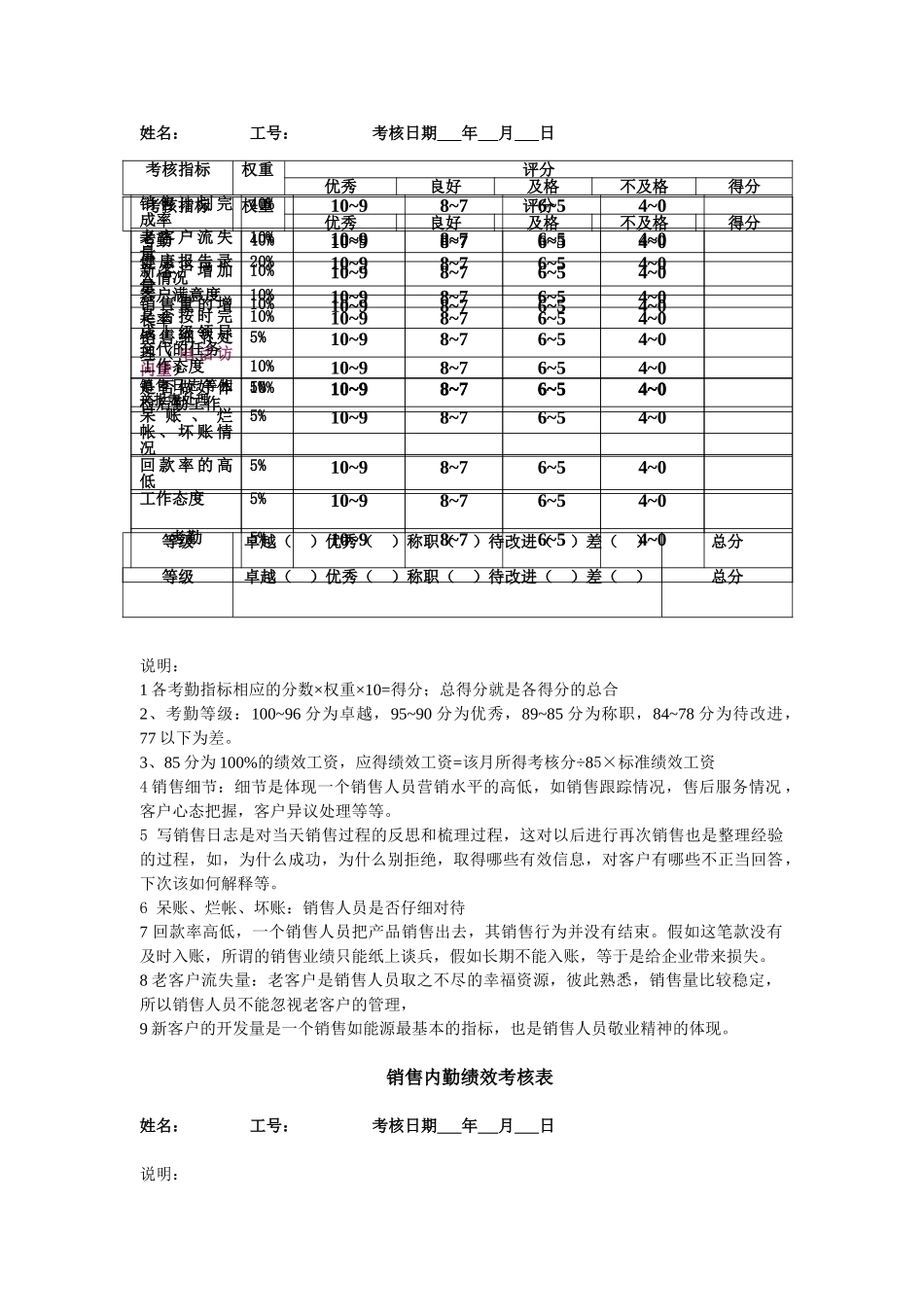 营销人员绩效考核表_第2页