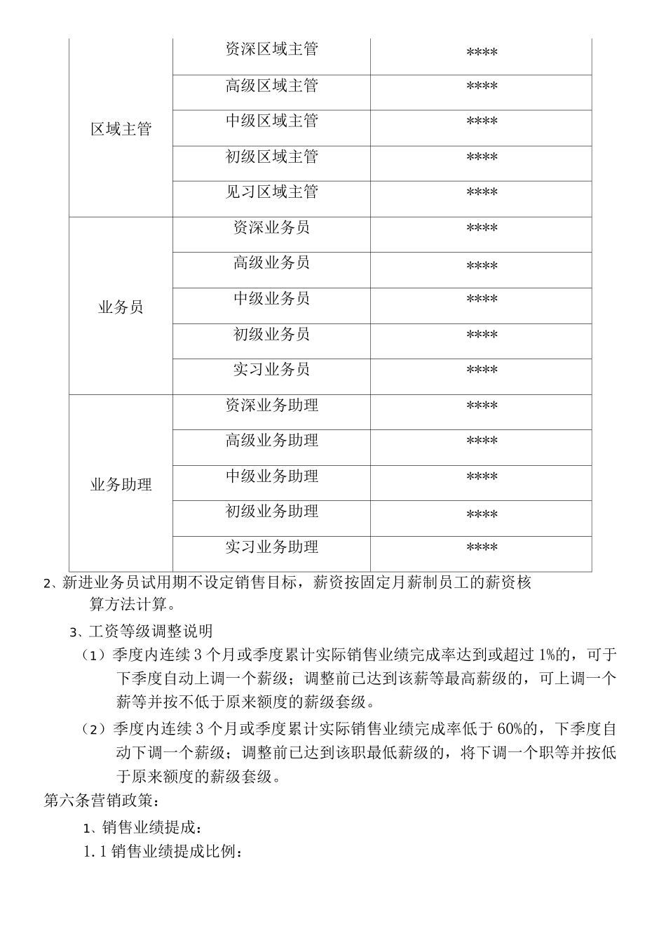 营销人员薪酬考核方案_第2页