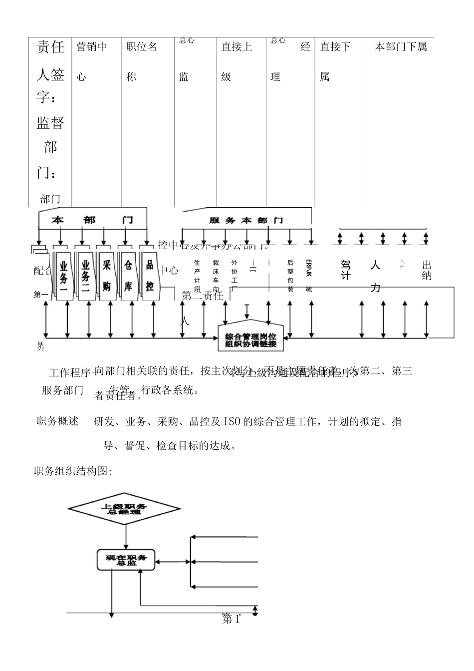 营销总监岗位职责及工作范围_第1页