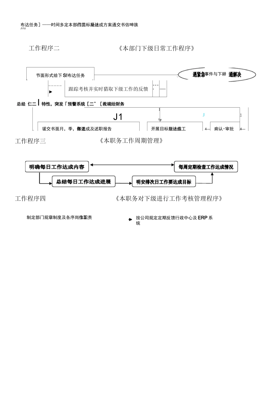 营销总监岗位职责及工作范围_第2页