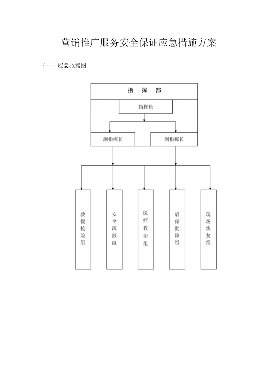 营销推广服务安全保证应急措施方案_第1页