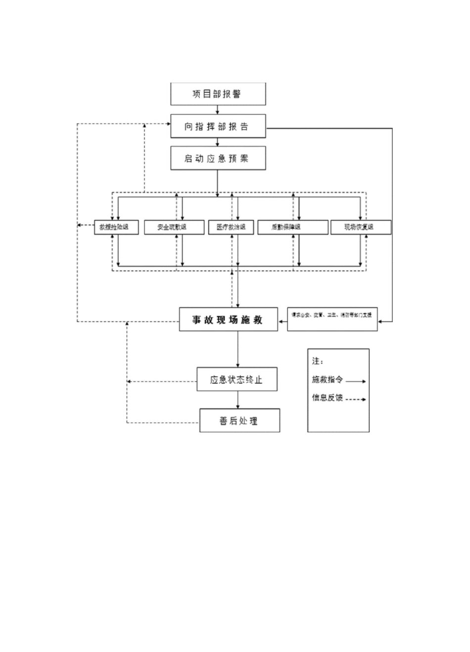 营销推广服务安全保证应急措施方案_第2页