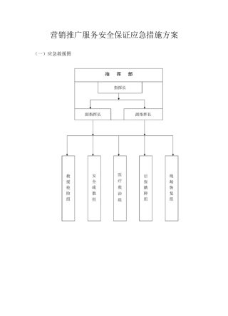 营销推广服务安全保证应急措施方案