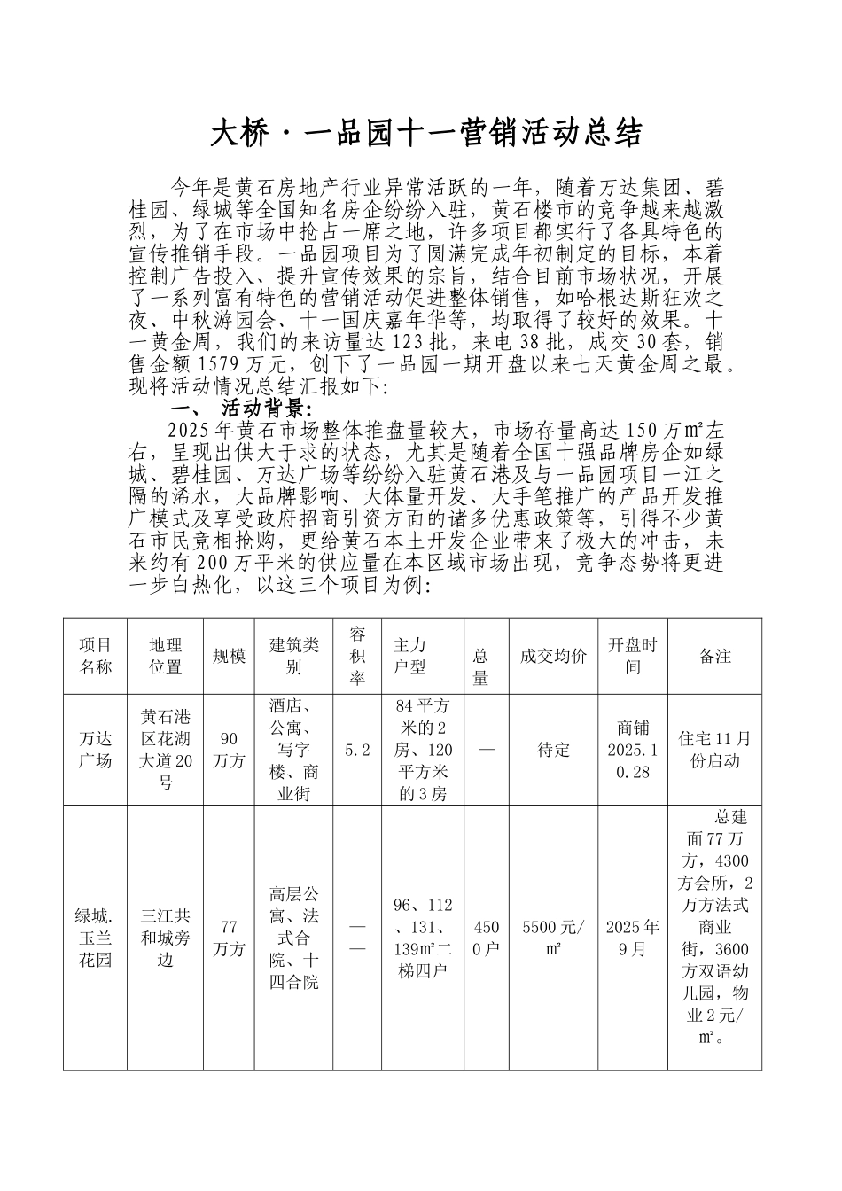 营销活动交流会总结_第1页