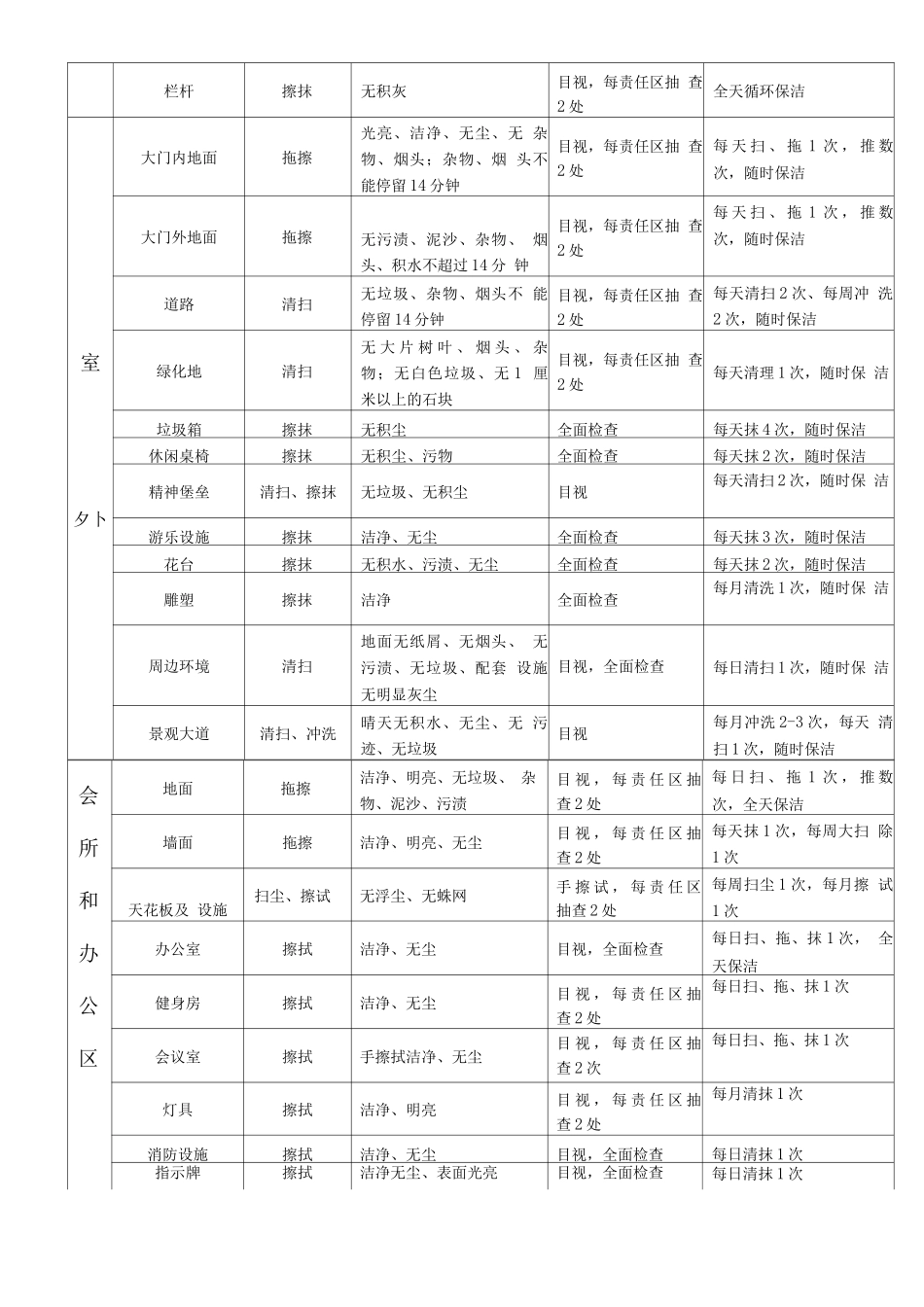 营销现场清洁标准_第2页