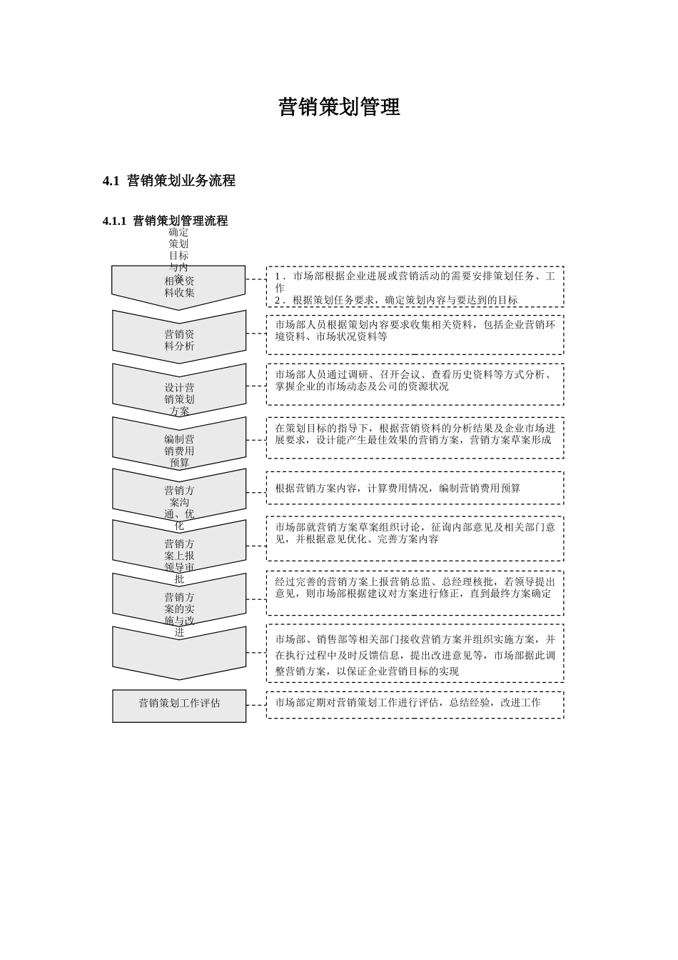 营销策划管理实训资料_第2页