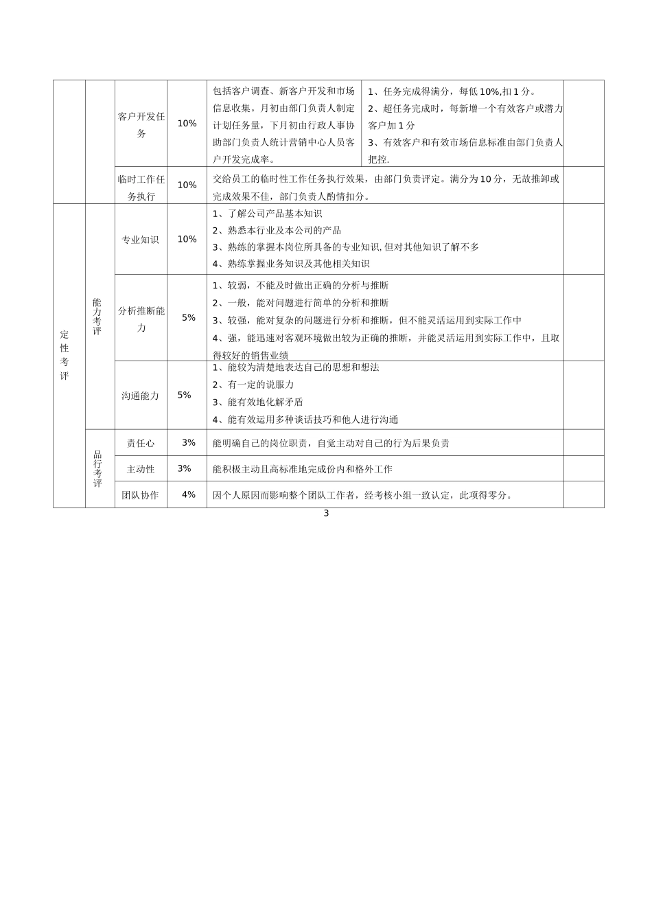 营销部绩效考核方案_第3页