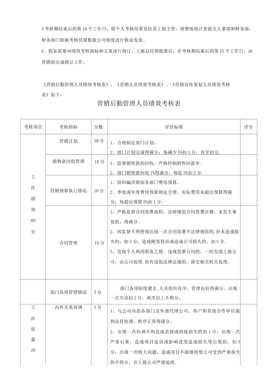 营销部绩效考核及考勤管理办法_第2页