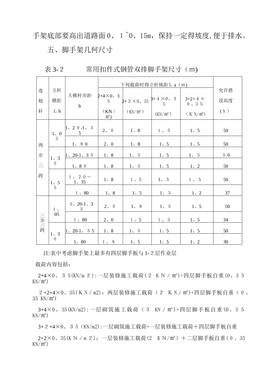 落地式脚手架搭设要求_第3页