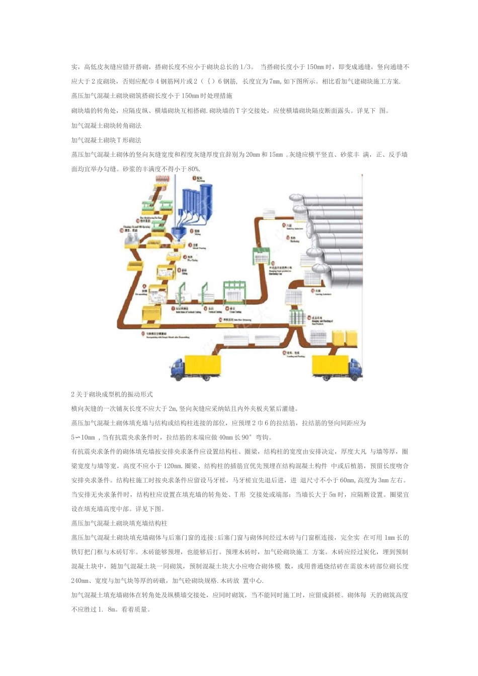 蒸压加气混凝土砌体工程施工工艺加气砼砌块施工方案及质量_第3页
