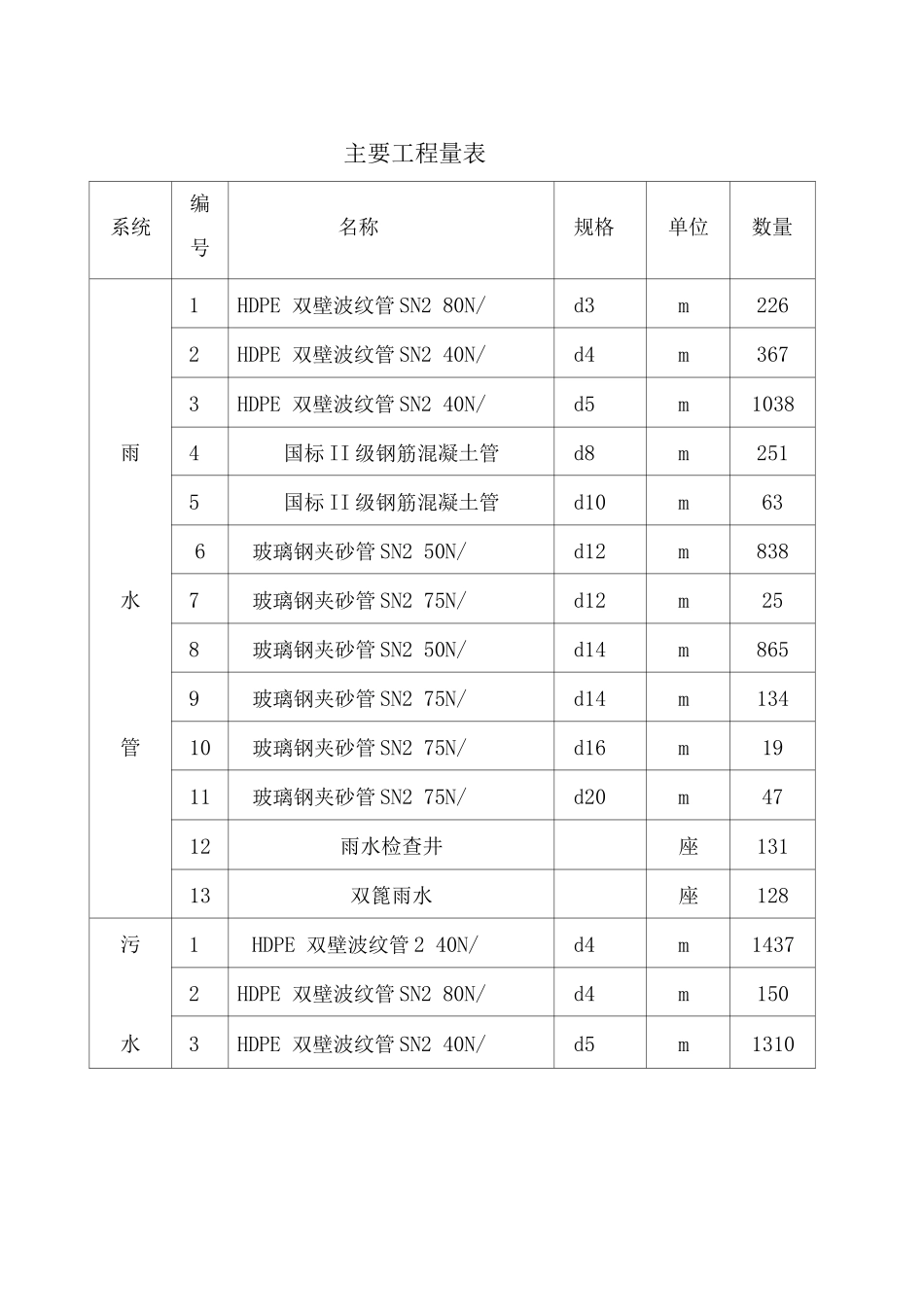 蔡支路路排水工程施工方案12._第2页