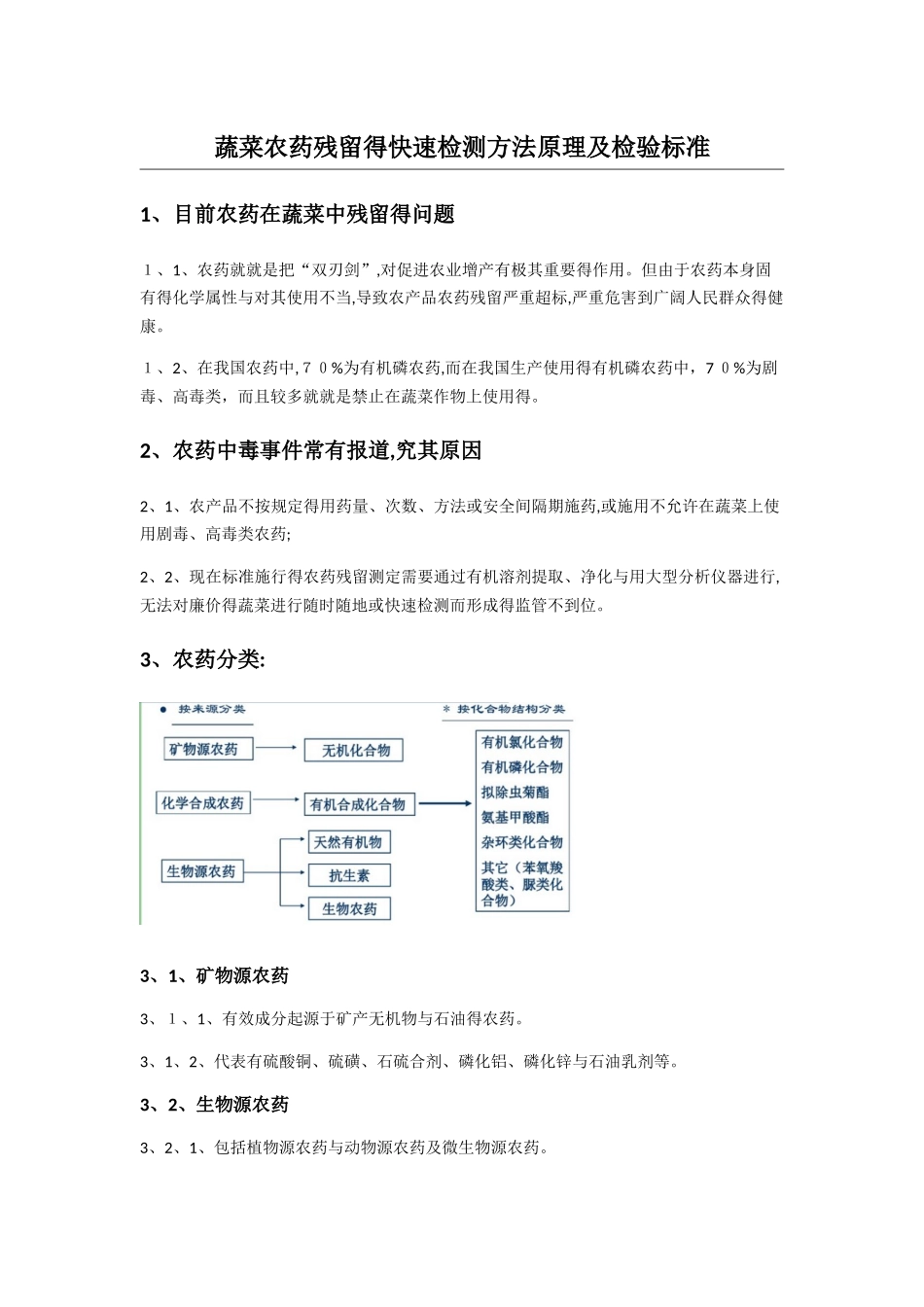 蔬菜农药残留的快速检测方法原理及检验标准_第1页
