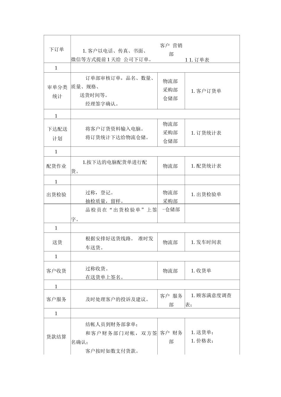 蔬菜水果供货服务方案_第2页