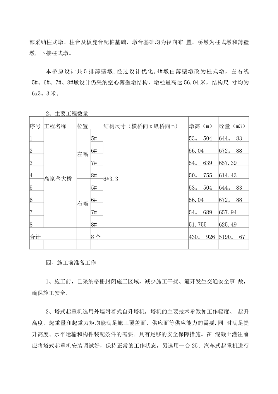 薄壁墩专项施工方案_第2页