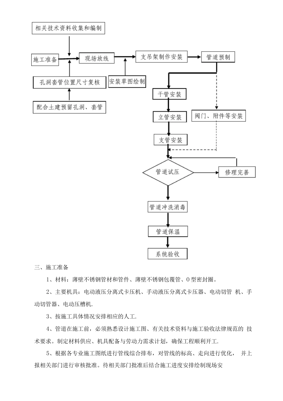 薄壁不锈钢管道施工方案_第3页