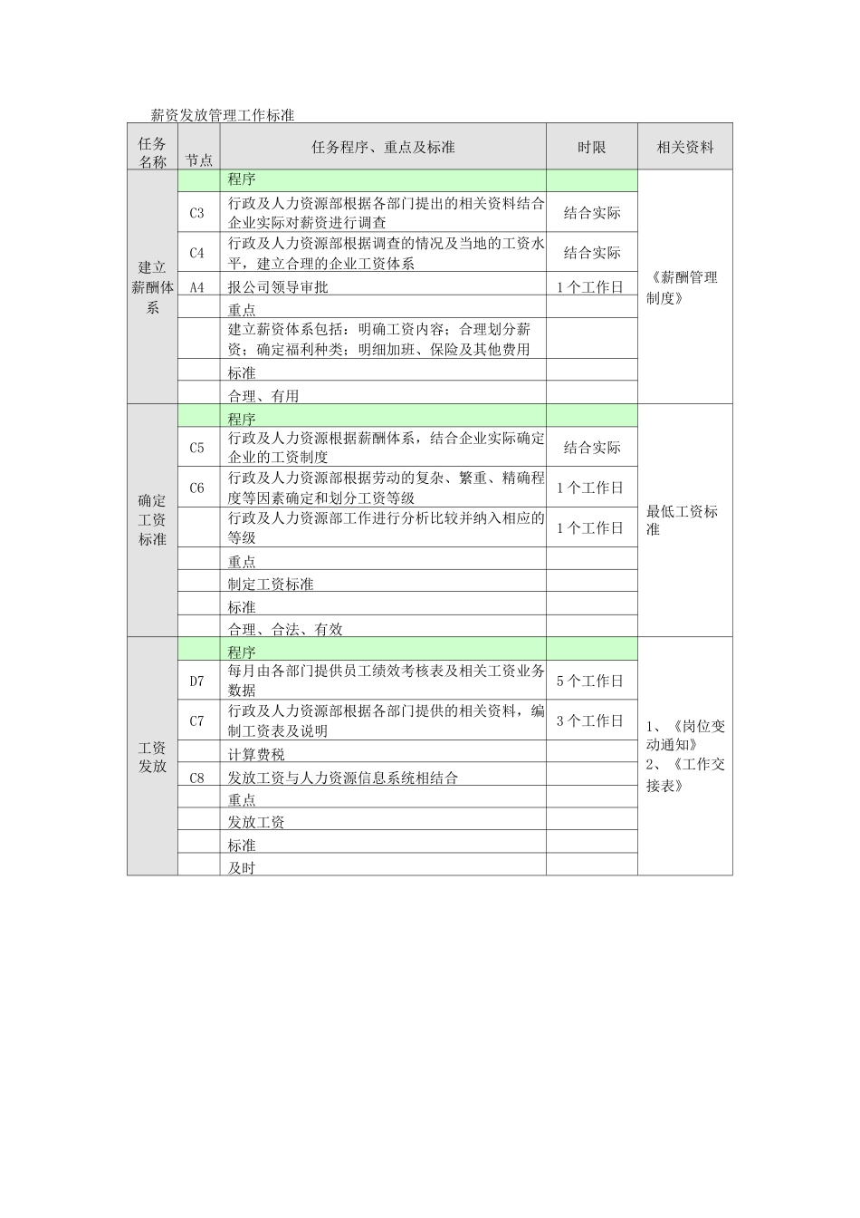 薪资发放管理业务流程_第2页