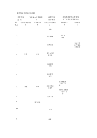 薪资发放管理业务流程