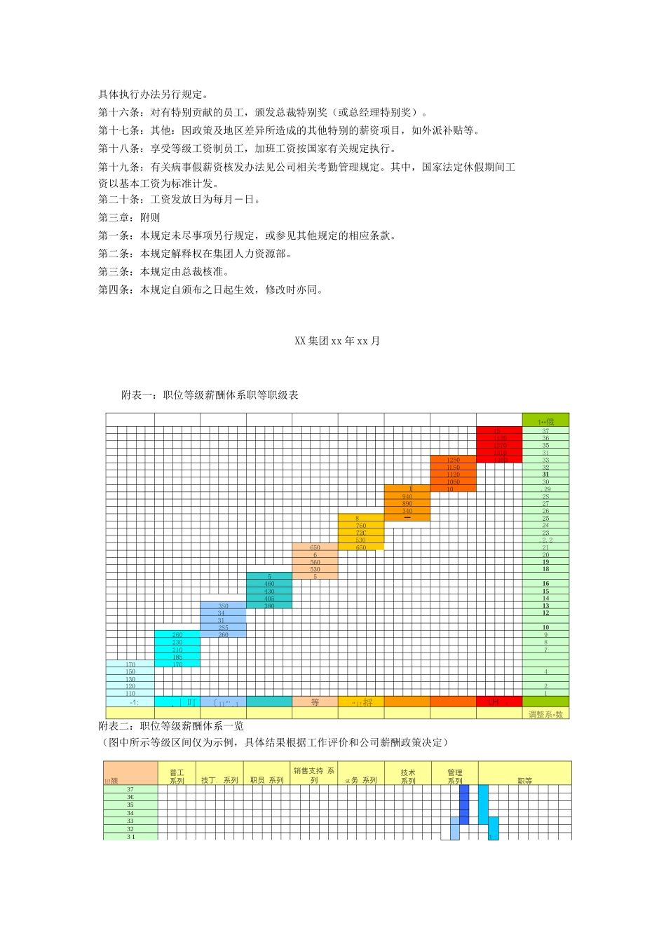 薪酬等级管理制度-著名集团章程_第3页