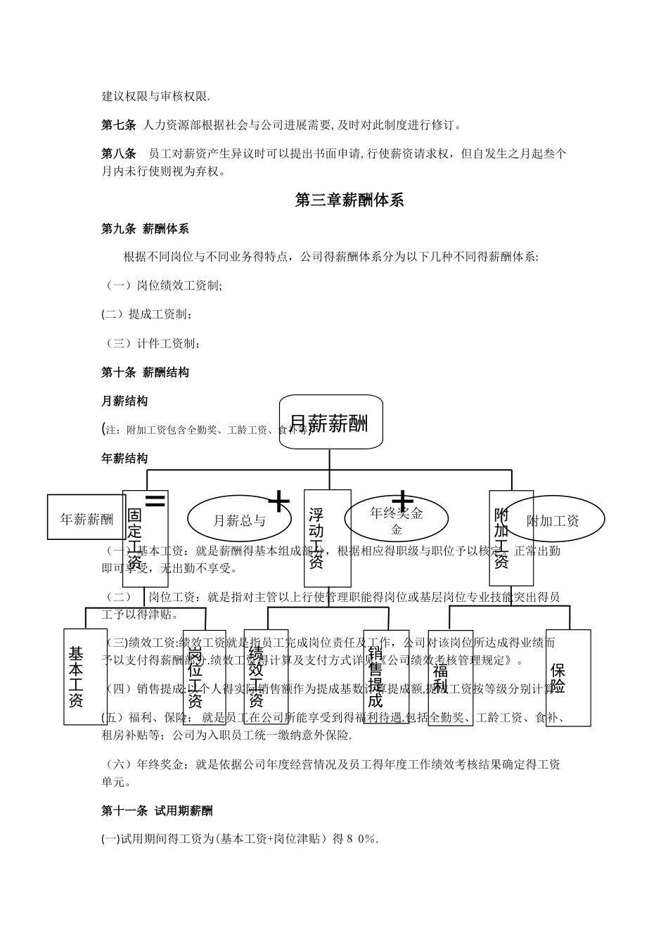 薪酬福利管理制度_第2页