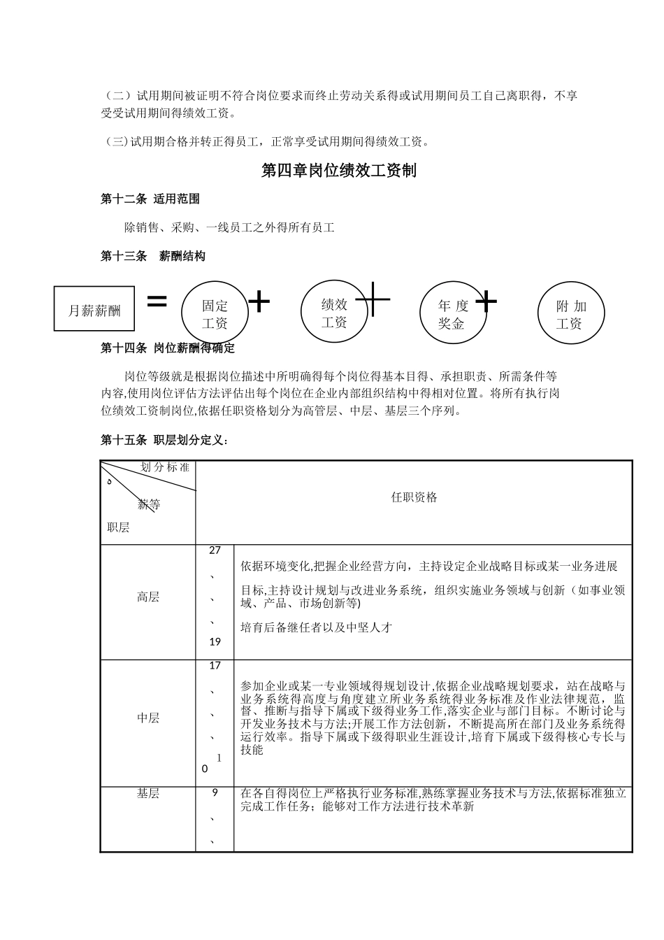 薪酬福利管理制度_第3页
