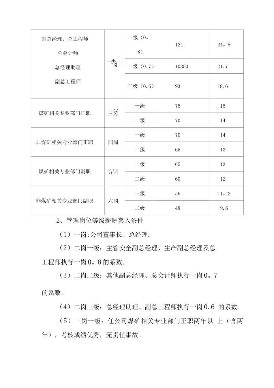薪酬管理办法(修改)_第2页