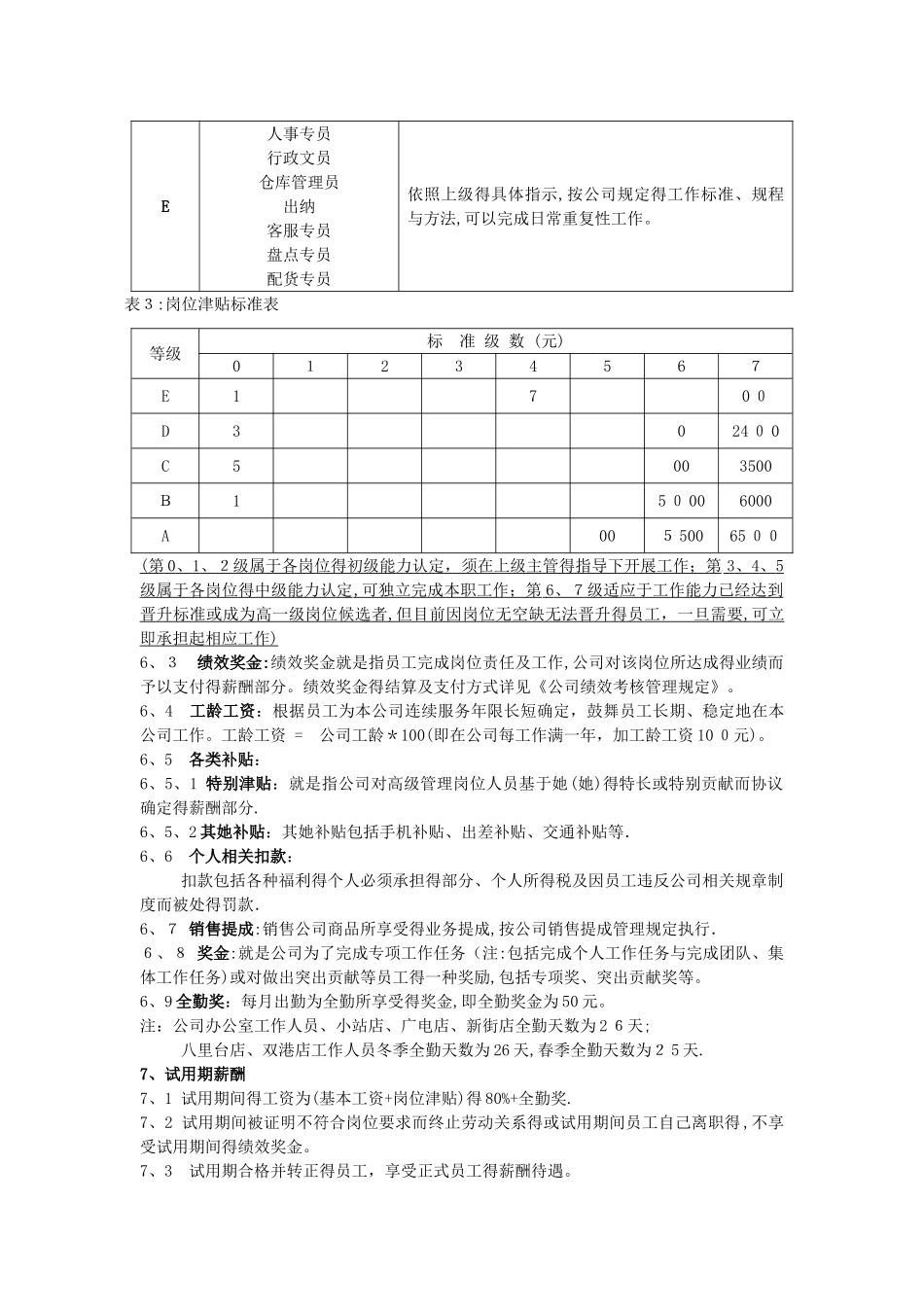 薪酬管理制度_第3页