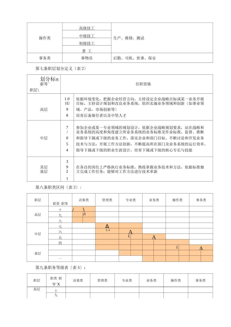 薪酬管理方案_第3页