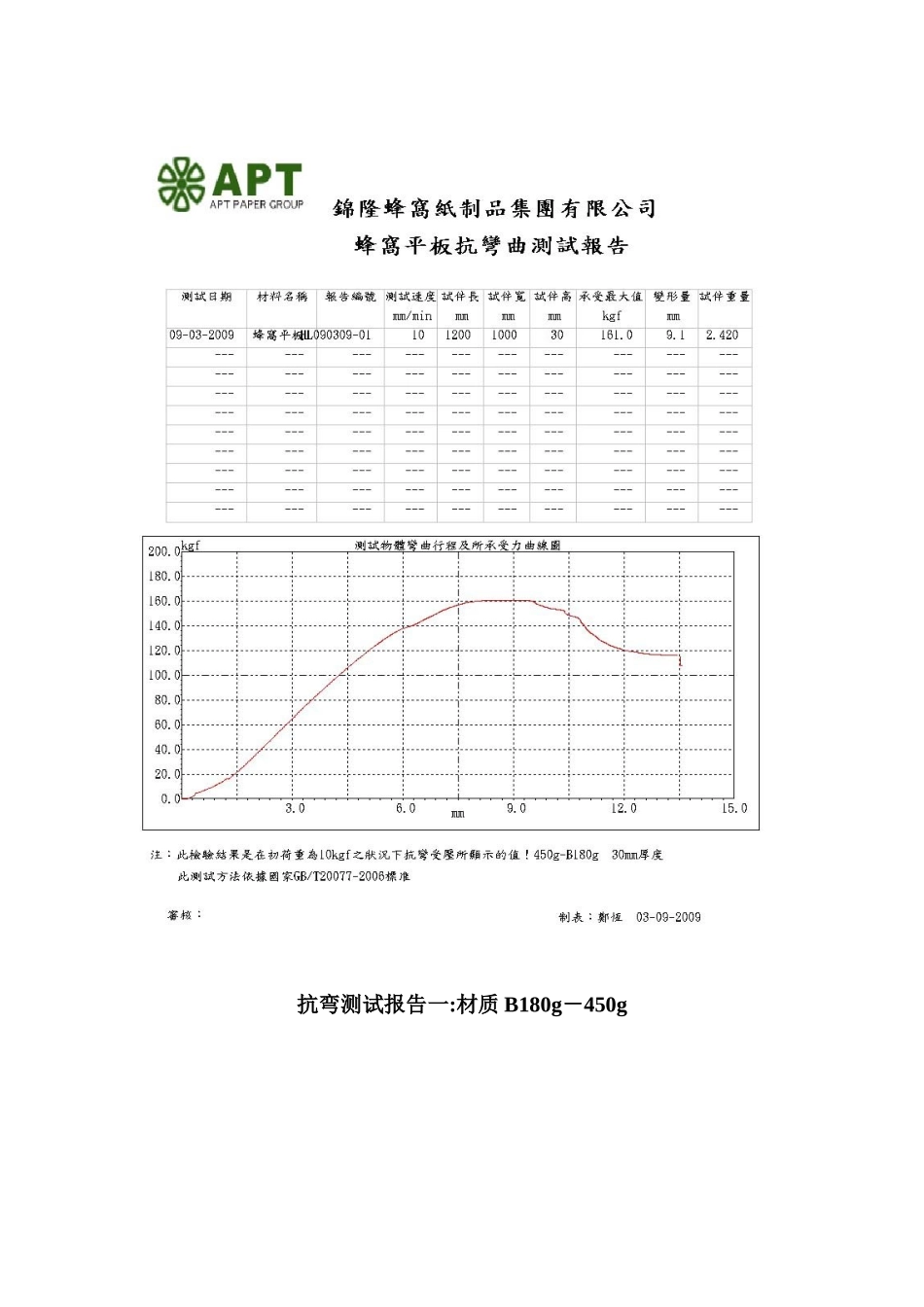 蜂窝纸板参数_第2页