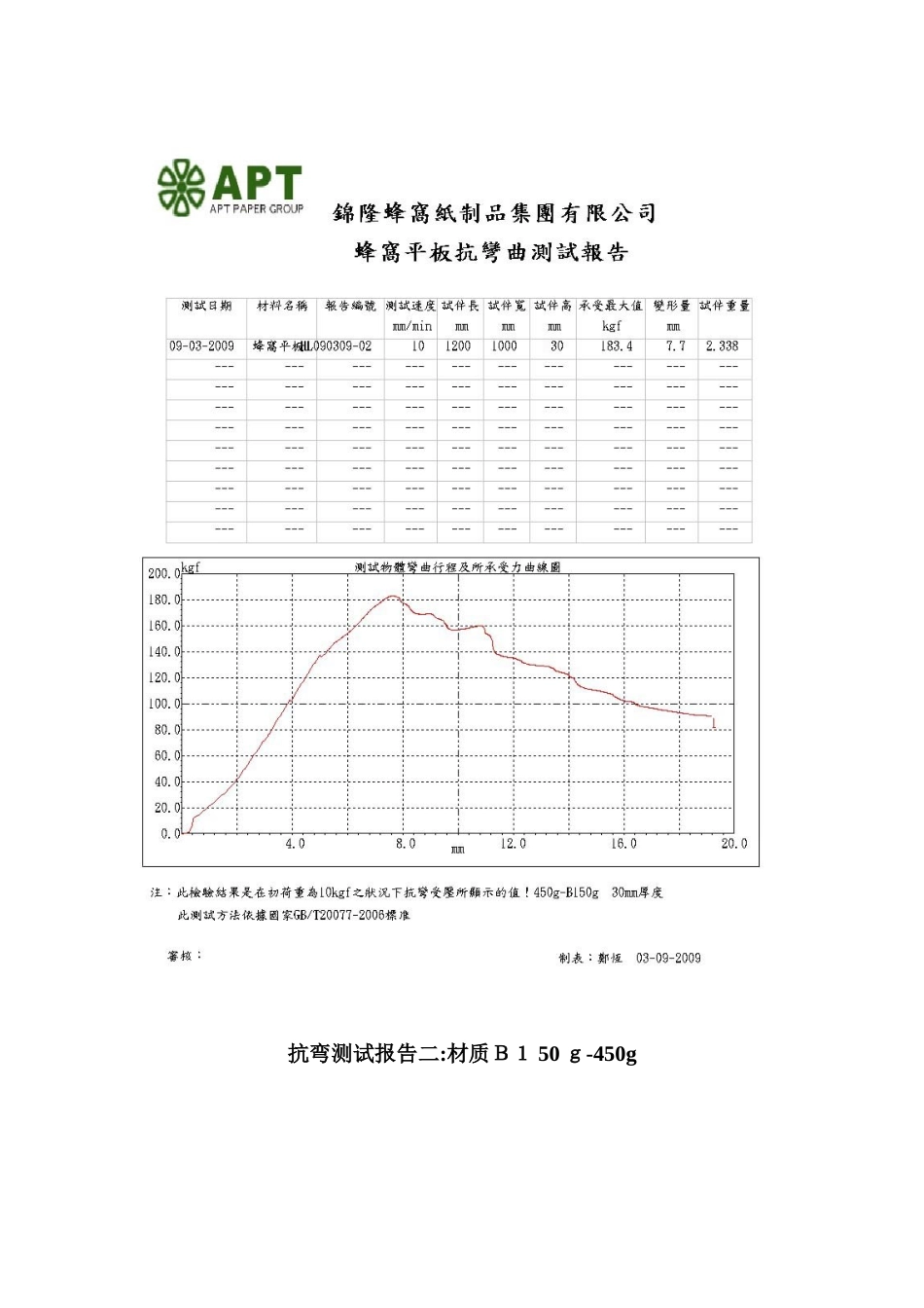 蜂窝纸板参数_第3页