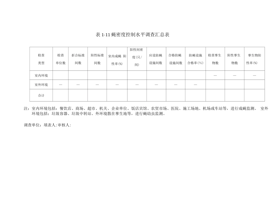 蝇类调查记录表_第2页
