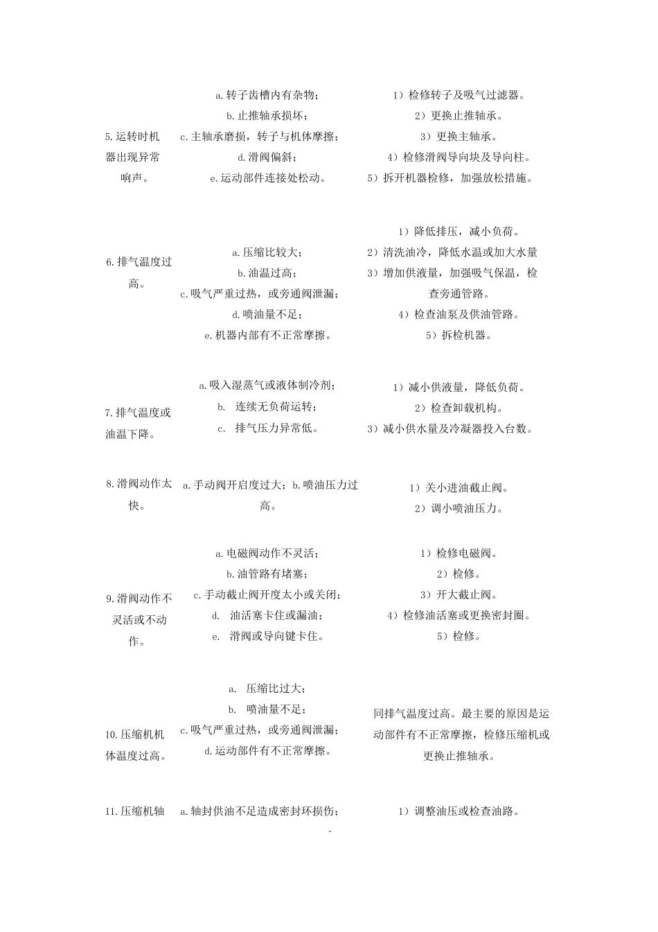 螺杆压缩机操作与常见故障_第3页