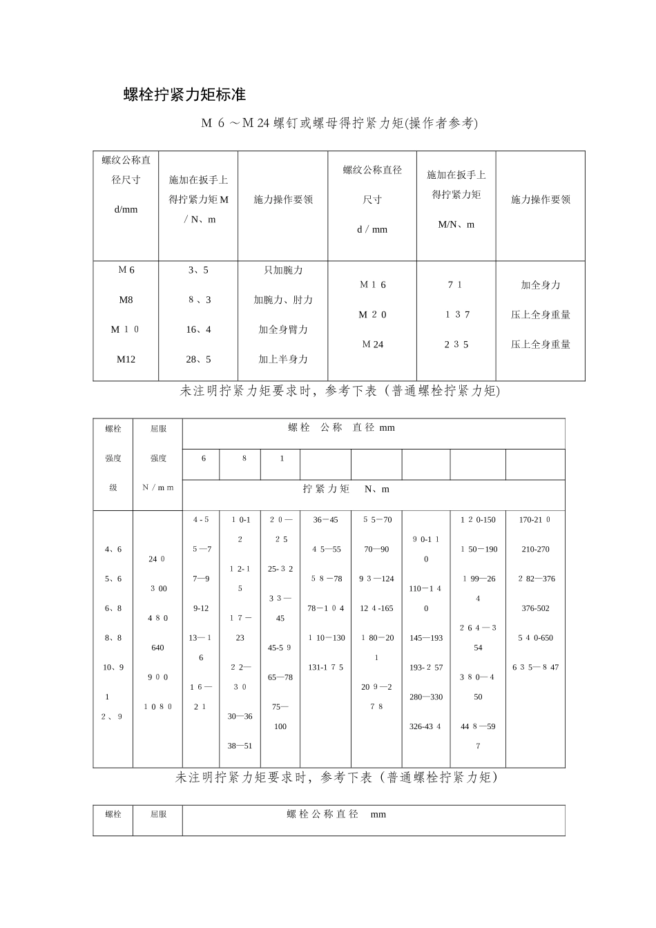 螺栓拧紧力矩表_第1页