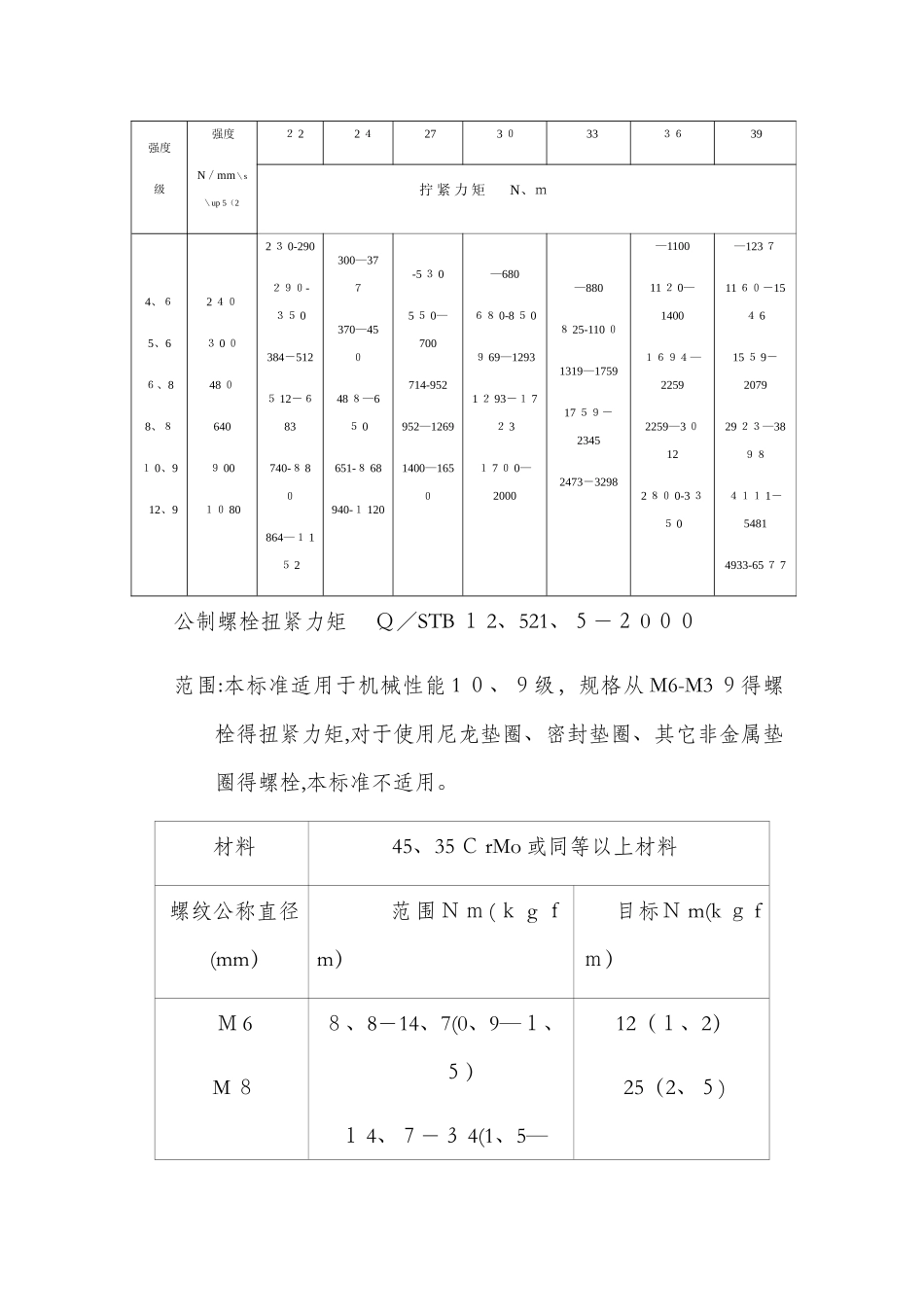 螺栓拧紧力矩表_第2页
