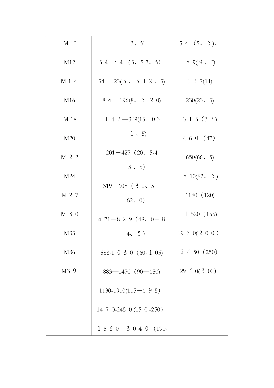 螺栓拧紧力矩表_第3页