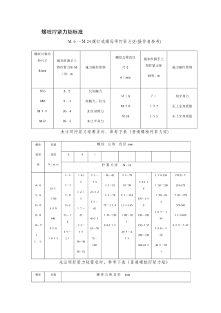 螺栓拧紧力矩表