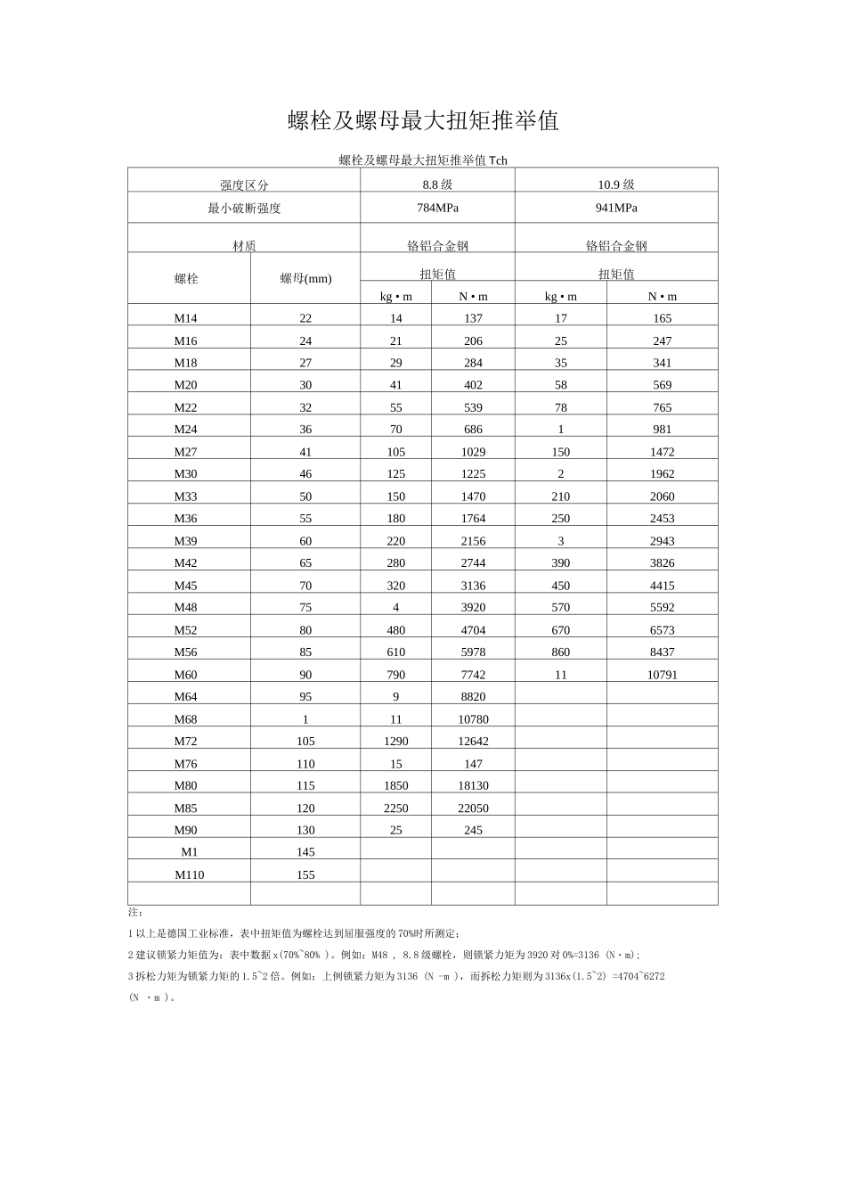 螺栓及螺母最大扭矩推荐值_第1页
