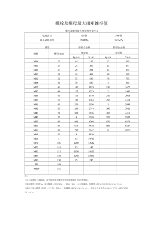 螺栓及螺母最大扭矩推荐值