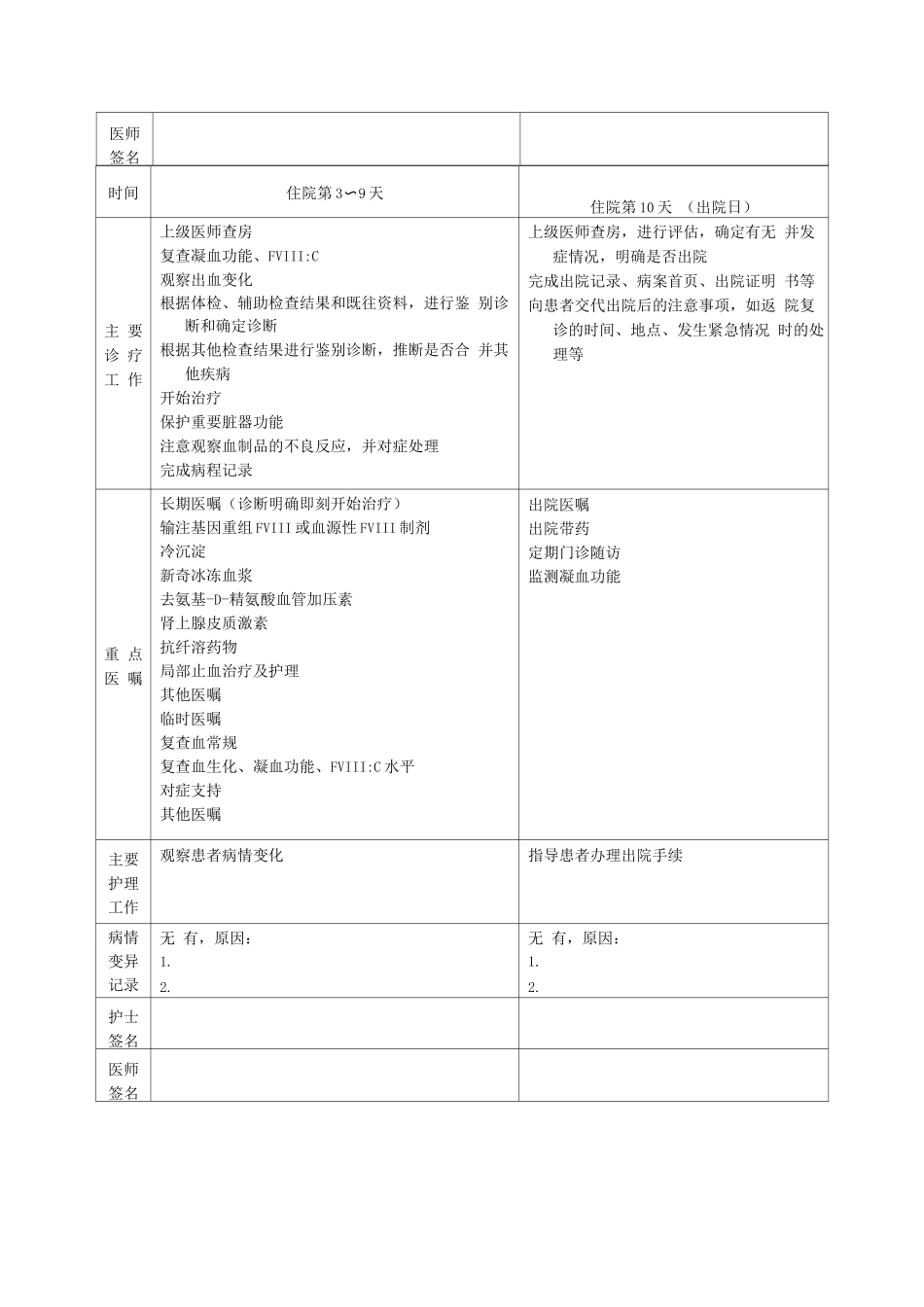 血友病A临床路径表单_第2页