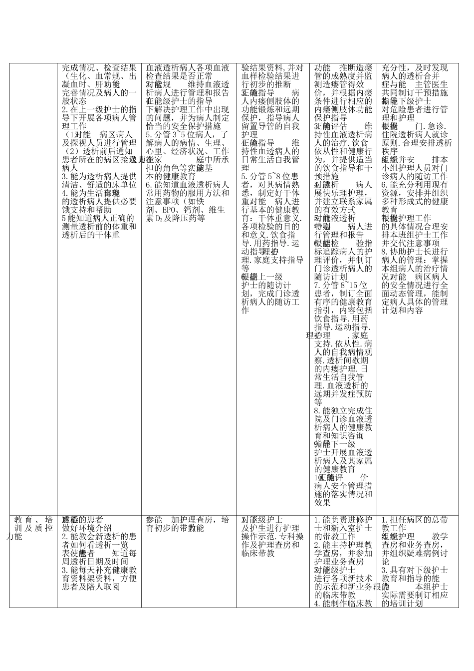 血液净化专业护士核心能力_第3页