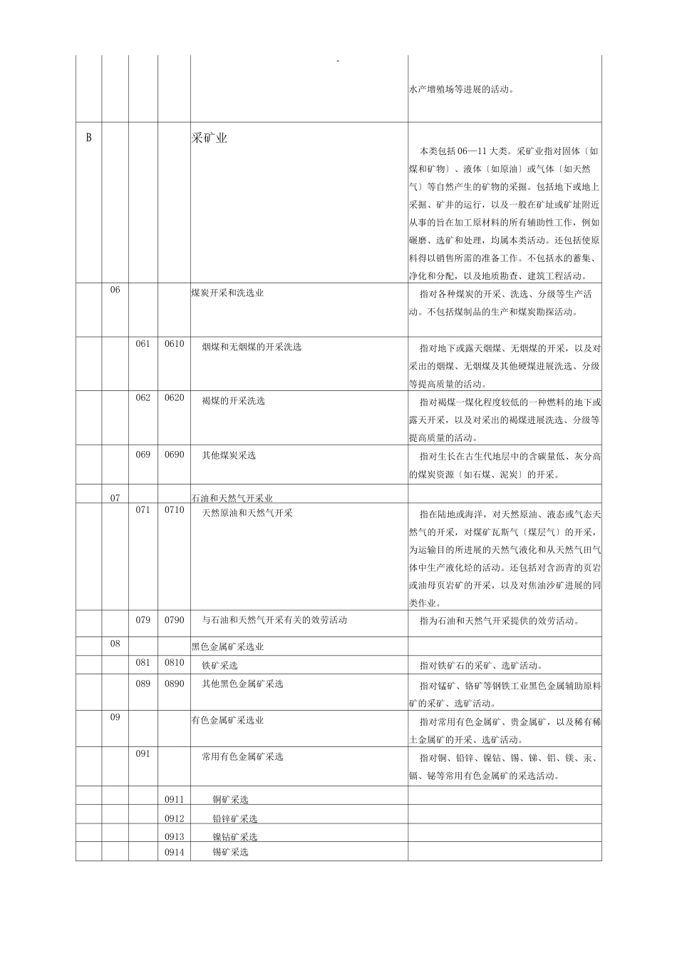 行业类别及代码_第3页