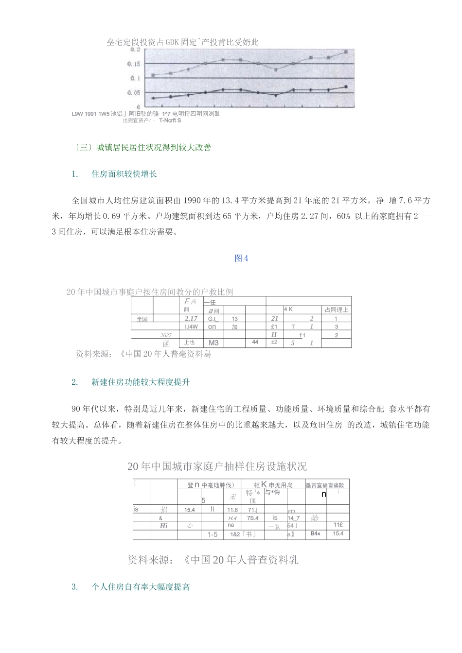 行业调查报告-中国城镇住房发展与展望_第3页