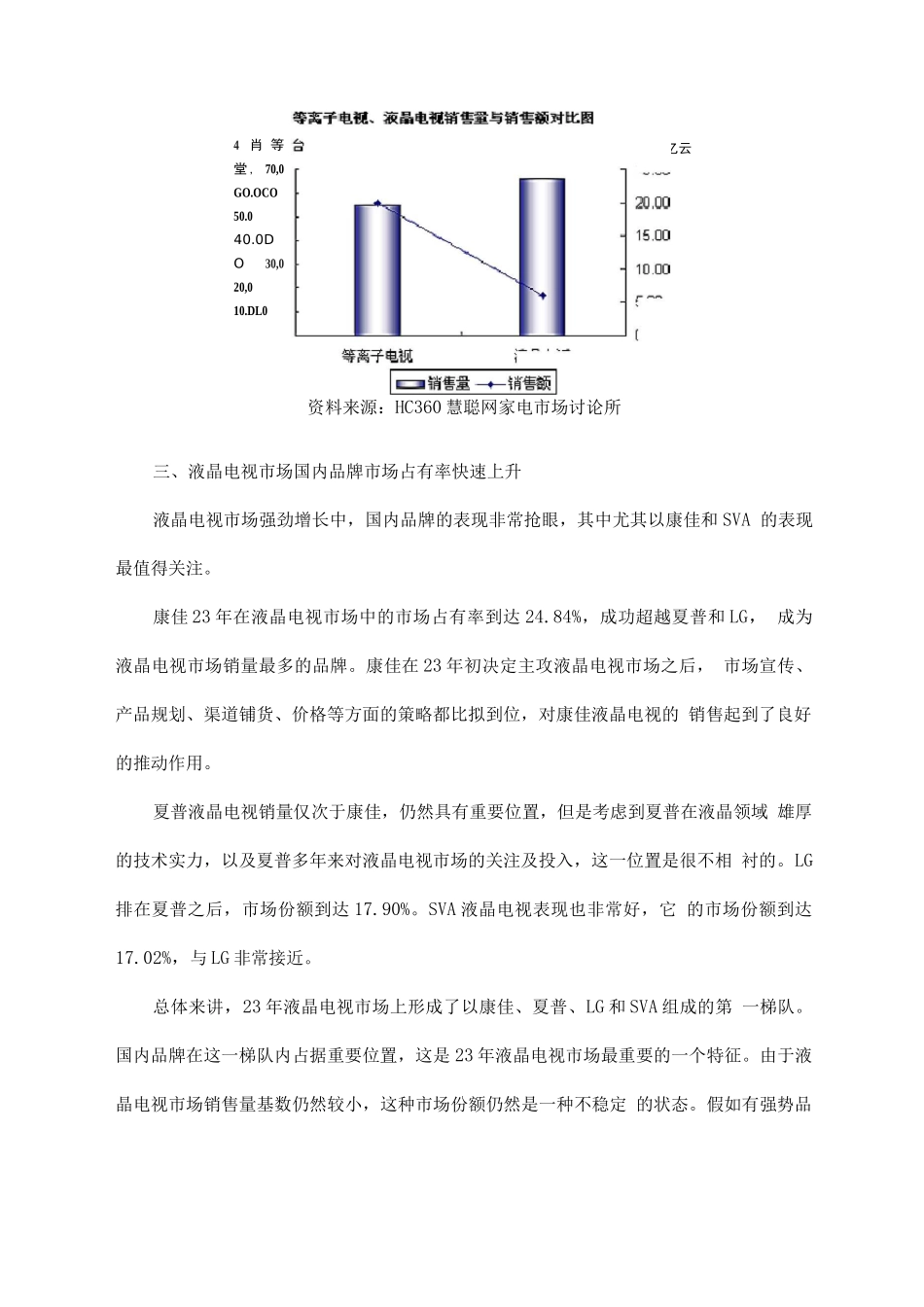 行业调查报告-中国大陆平板电视市场现状及前瞻_第2页