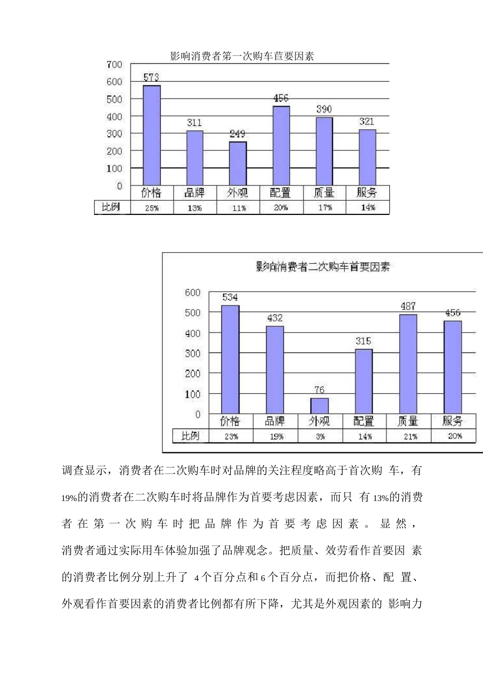 行业调查报告-汽车品牌忠诚度调查报告_第3页