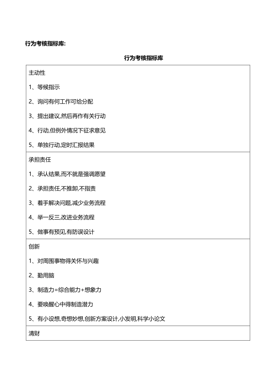 行为考核指标库_第1页