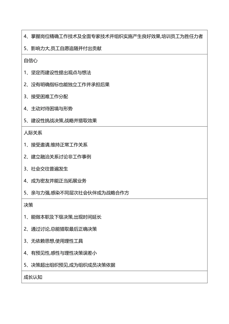 行为考核指标库_第3页