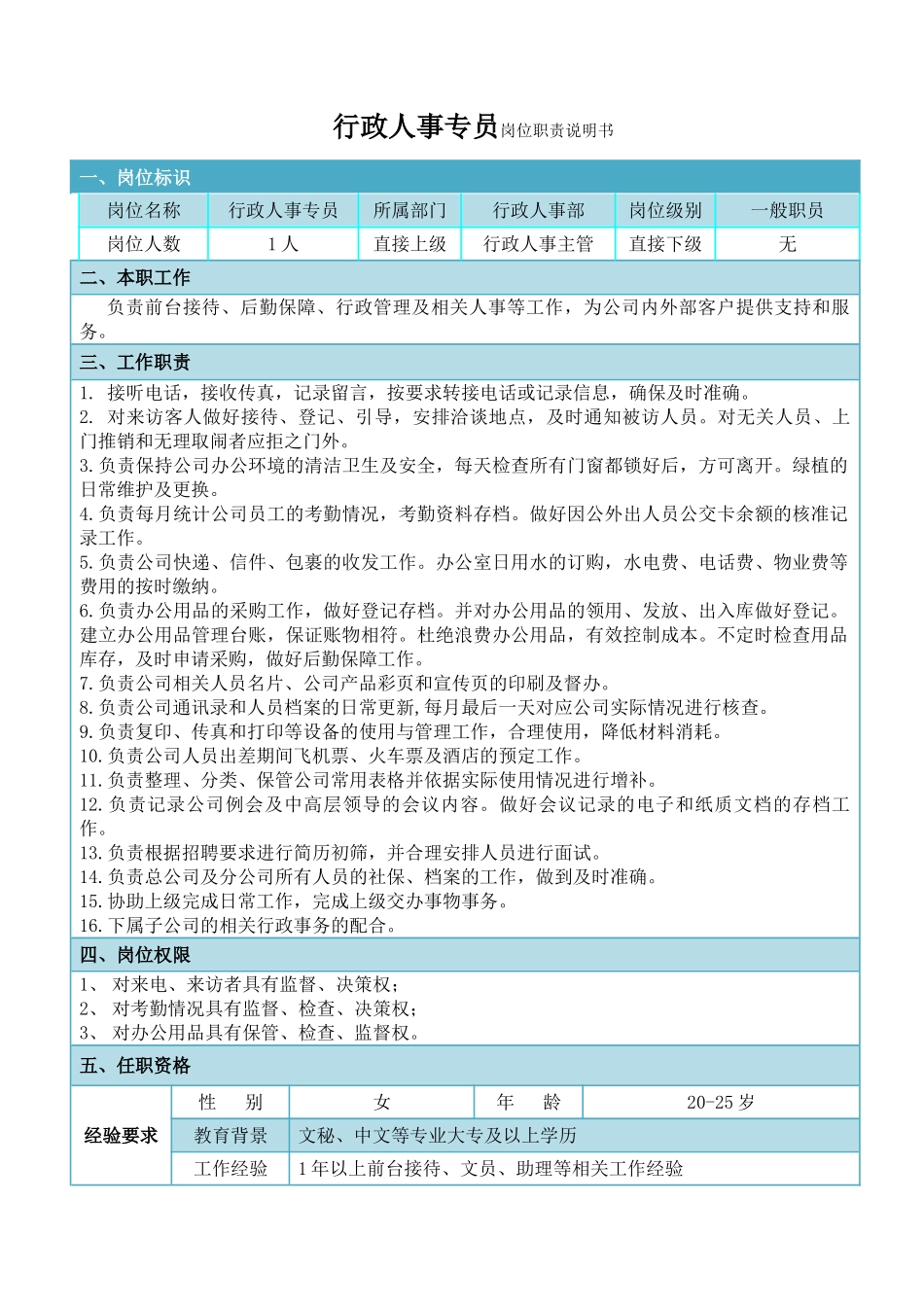 行政专员岗位职责说明书_第1页