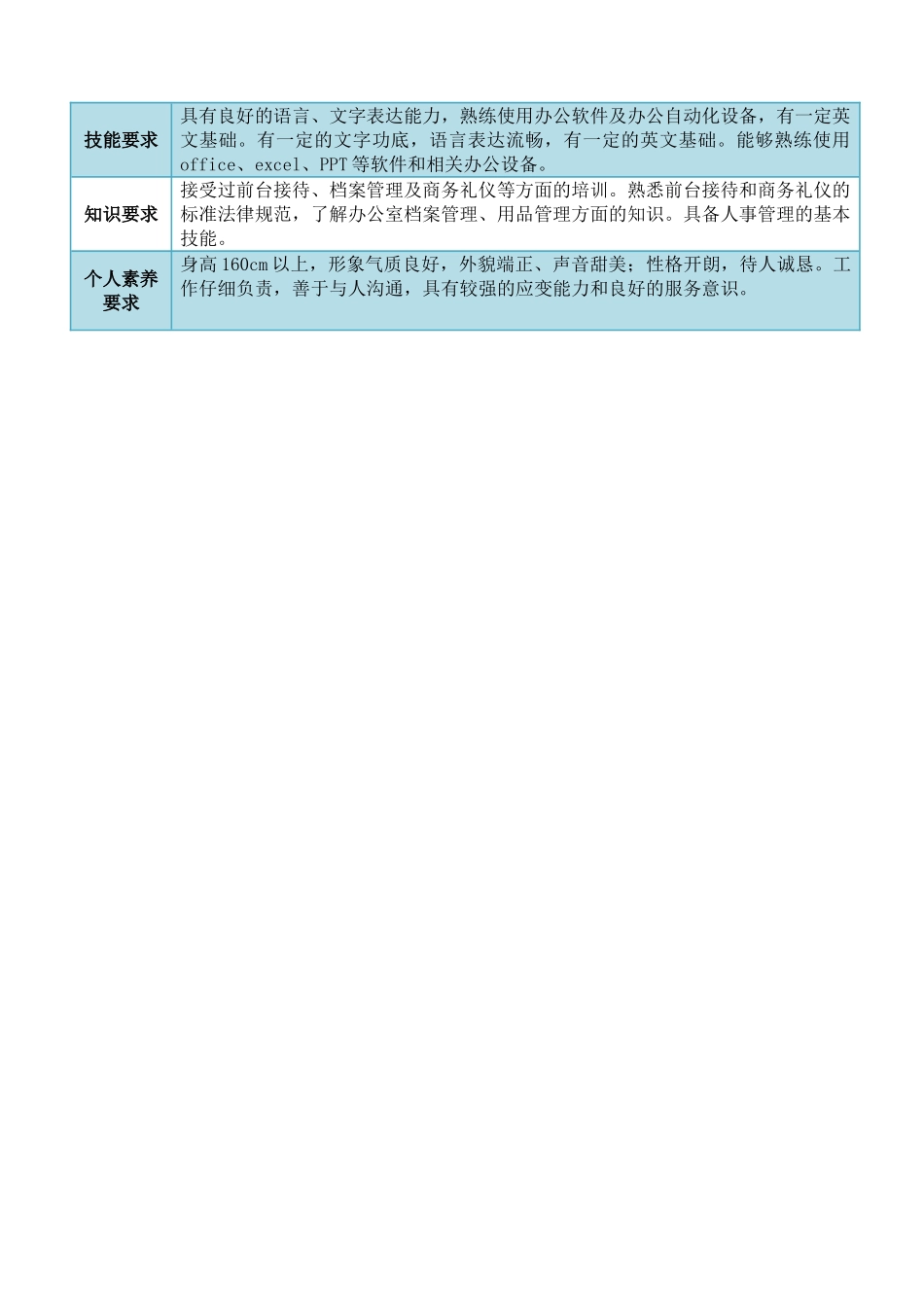 行政专员岗位职责说明书_第2页
