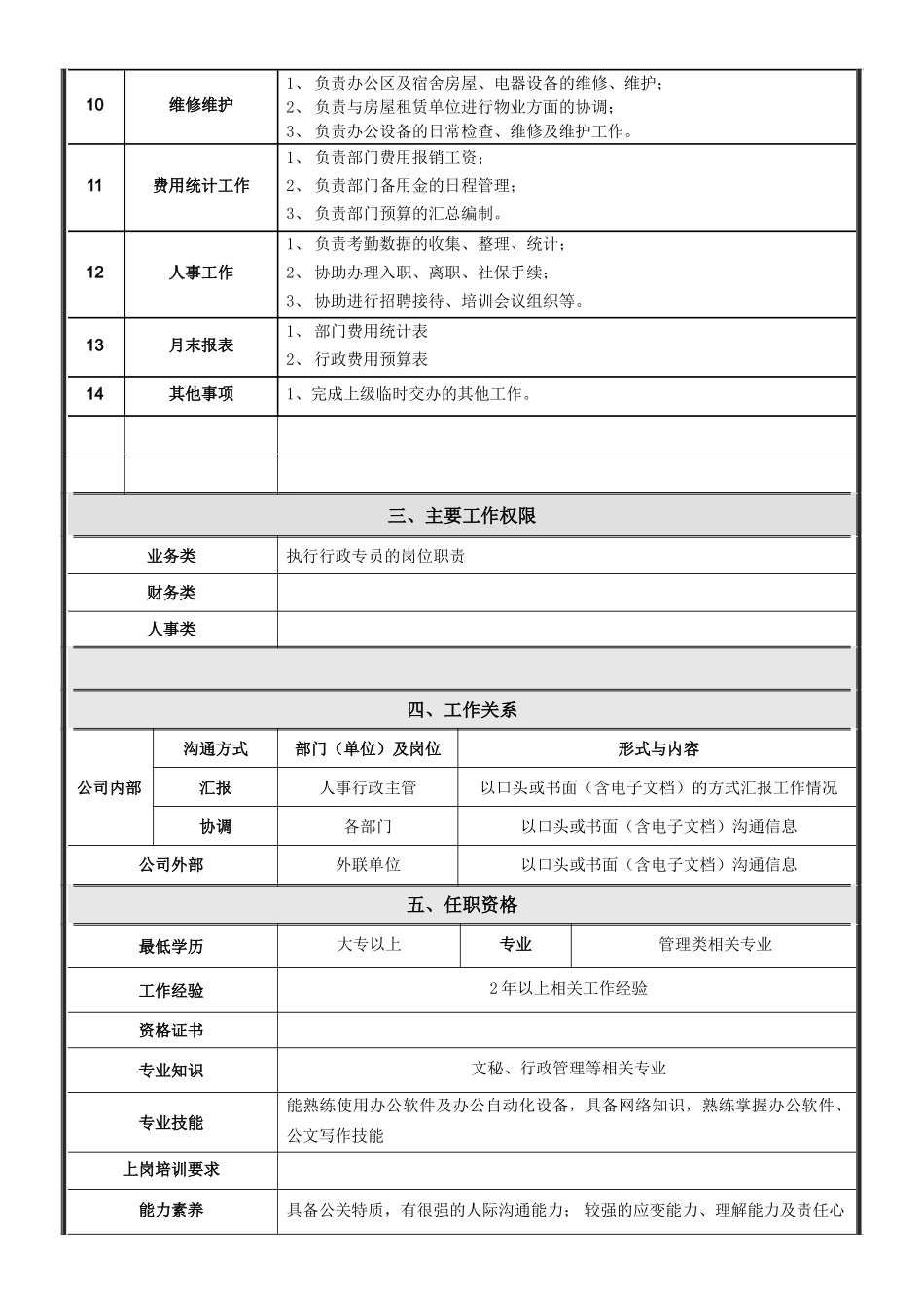 行政专员岗位说明_第2页